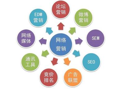 十大互聯網營銷策略 提升互聯網銷售的制勝之道